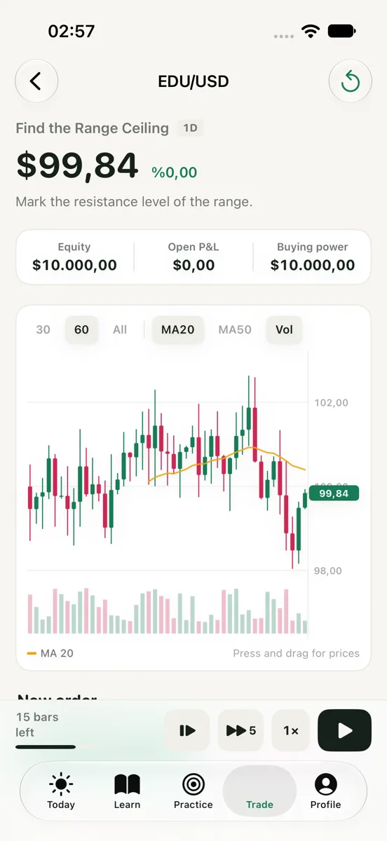 Candleling: a chart lesson with a simulated trade